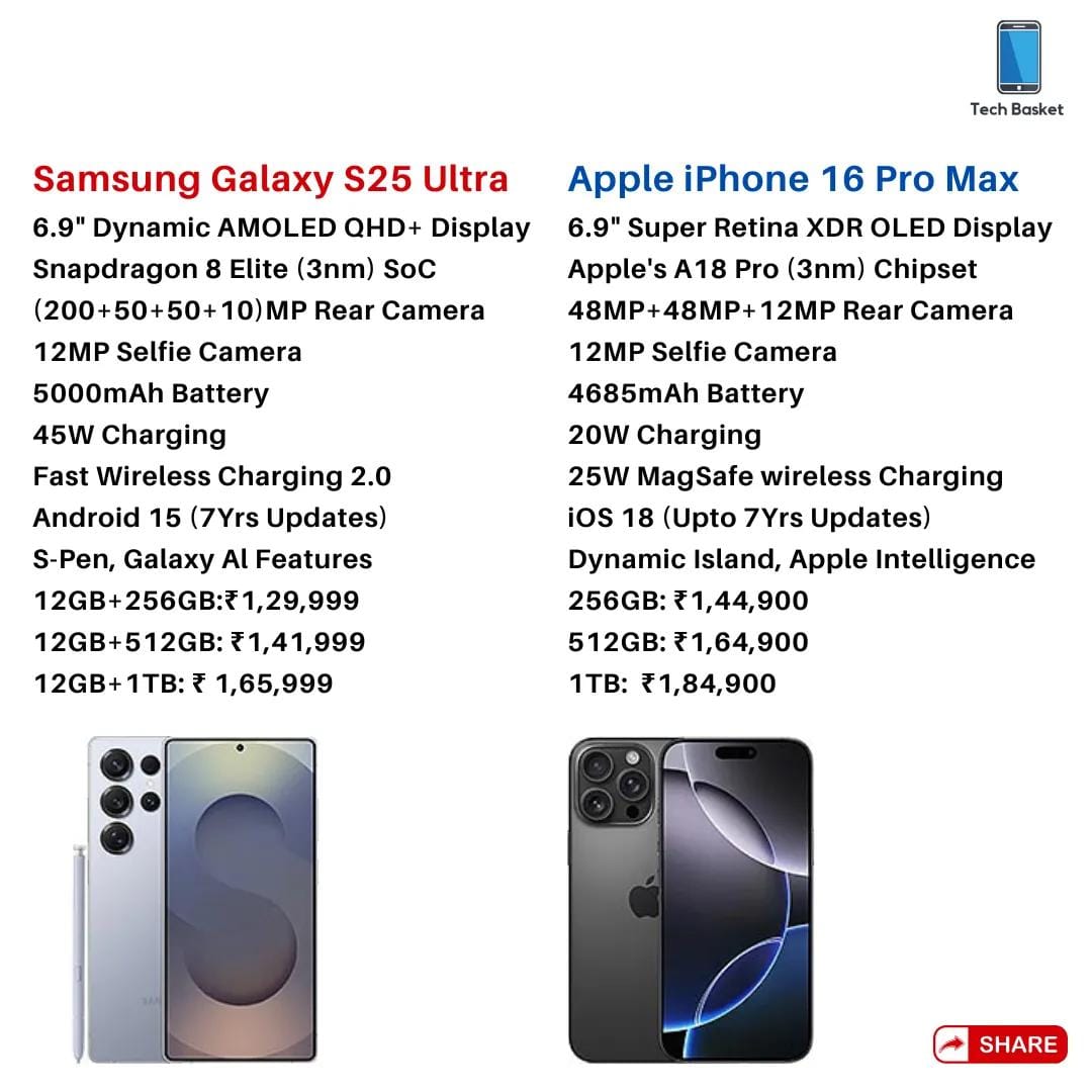 Galaxy S25 Ultra vs iPhone 16 Pro Max