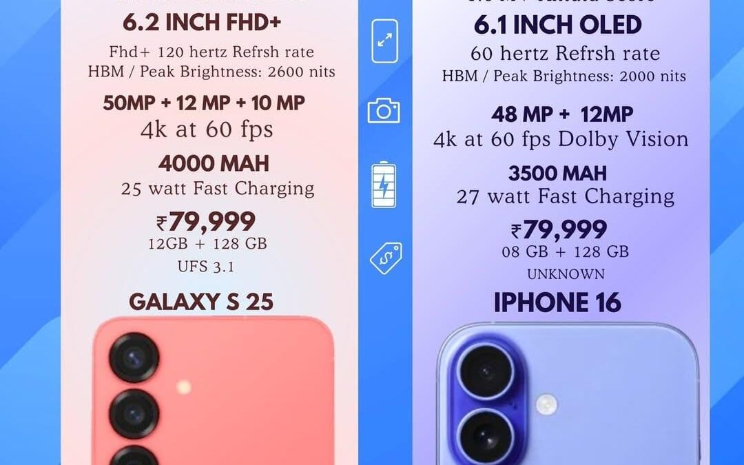 Certainly! Let’s delve into a comparison between the Samsung Galaxy S25 and the iPhone 16