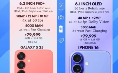 Certainly! Let’s delve into a comparison between the Samsung Galaxy S25 and the iPhone 16