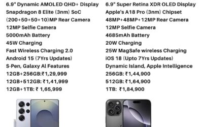 Samsung Galaxy S25 Ultra vs iPhone 16 Pro Max: The Ultimate 2025 Flagship Showdown”